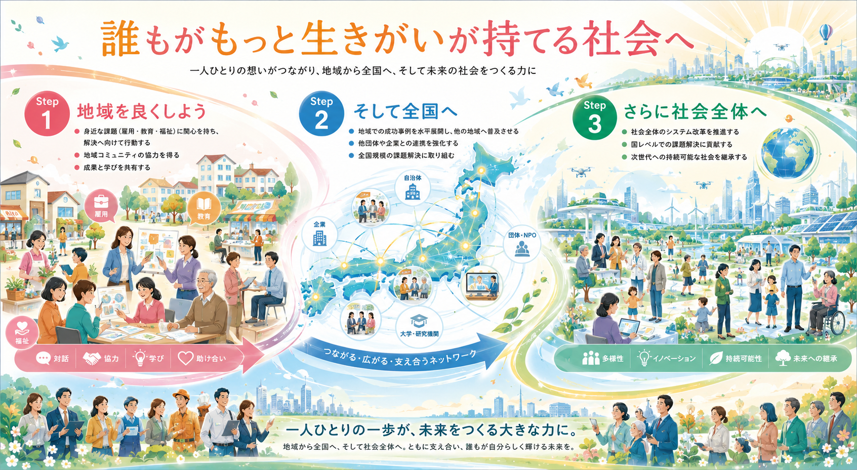 生きづらさを感じる社会から、生きやすく・生きがいが持てる社会へ。そして継ぎの世代へ紡いでいこう！